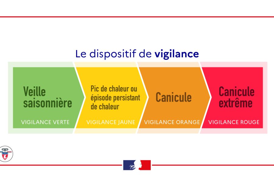 canicule_fleche